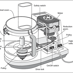 Pièces de mélangeur et robot culinaire