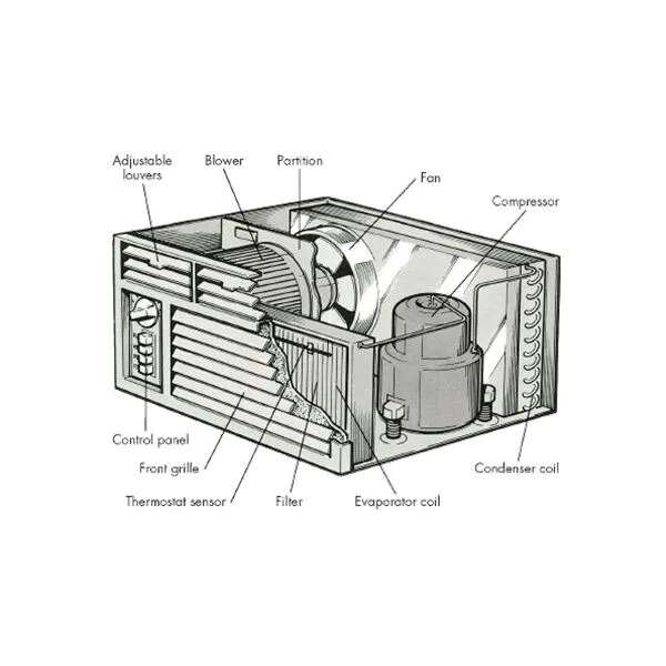 Air conditioner parts